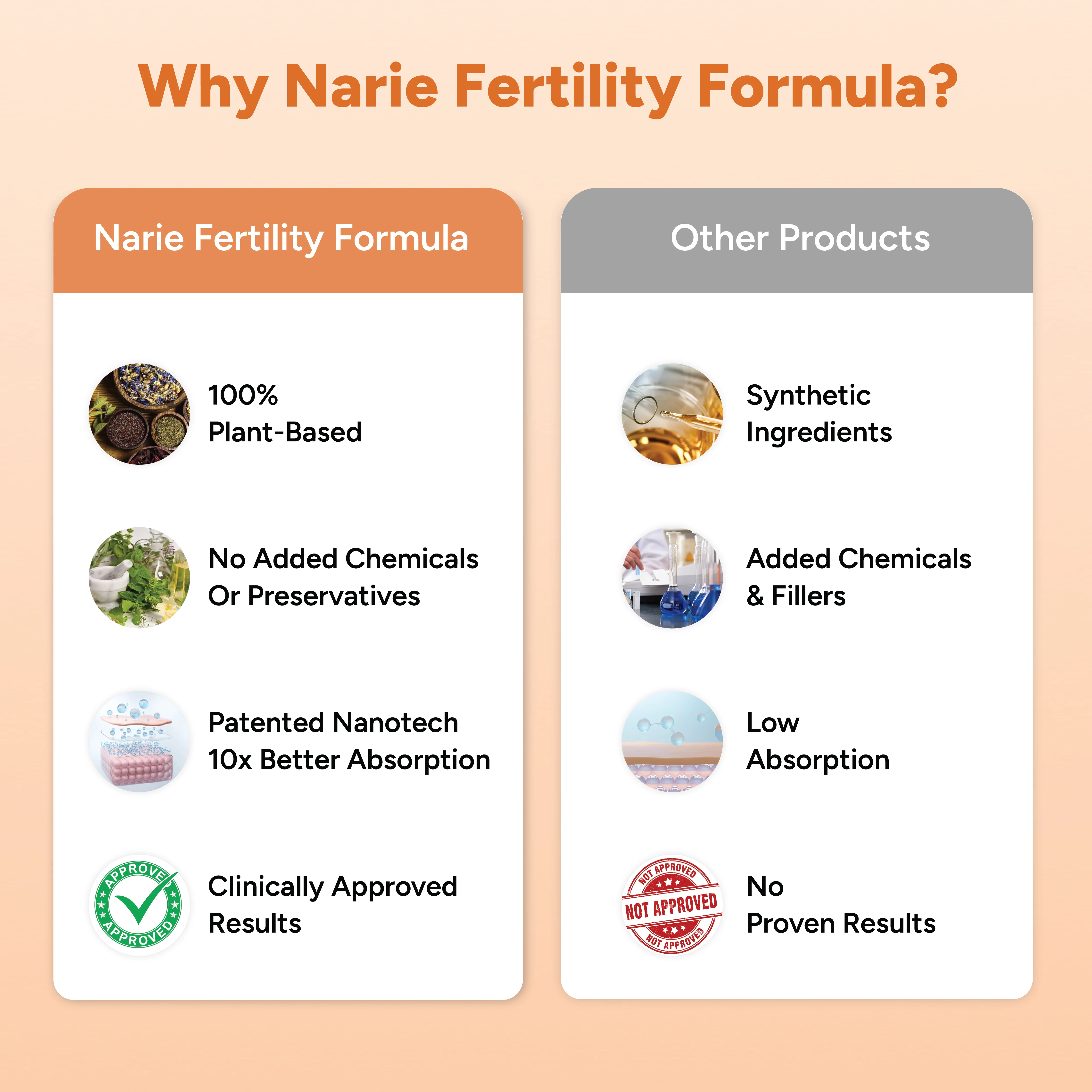 Ayurvedic ZeroHarm Narie Fertility Formula Tablets to Conceive Naturally - Image 9
