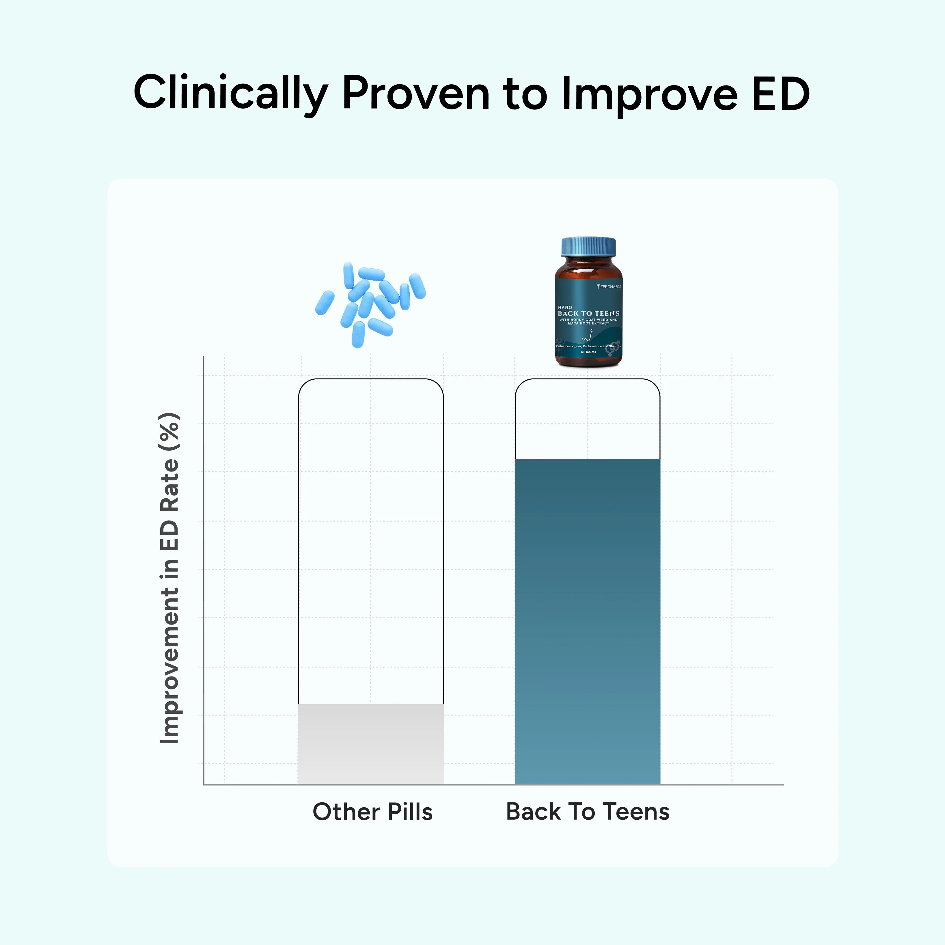 ZeroHarm Back To Teens Tablets - Image 6