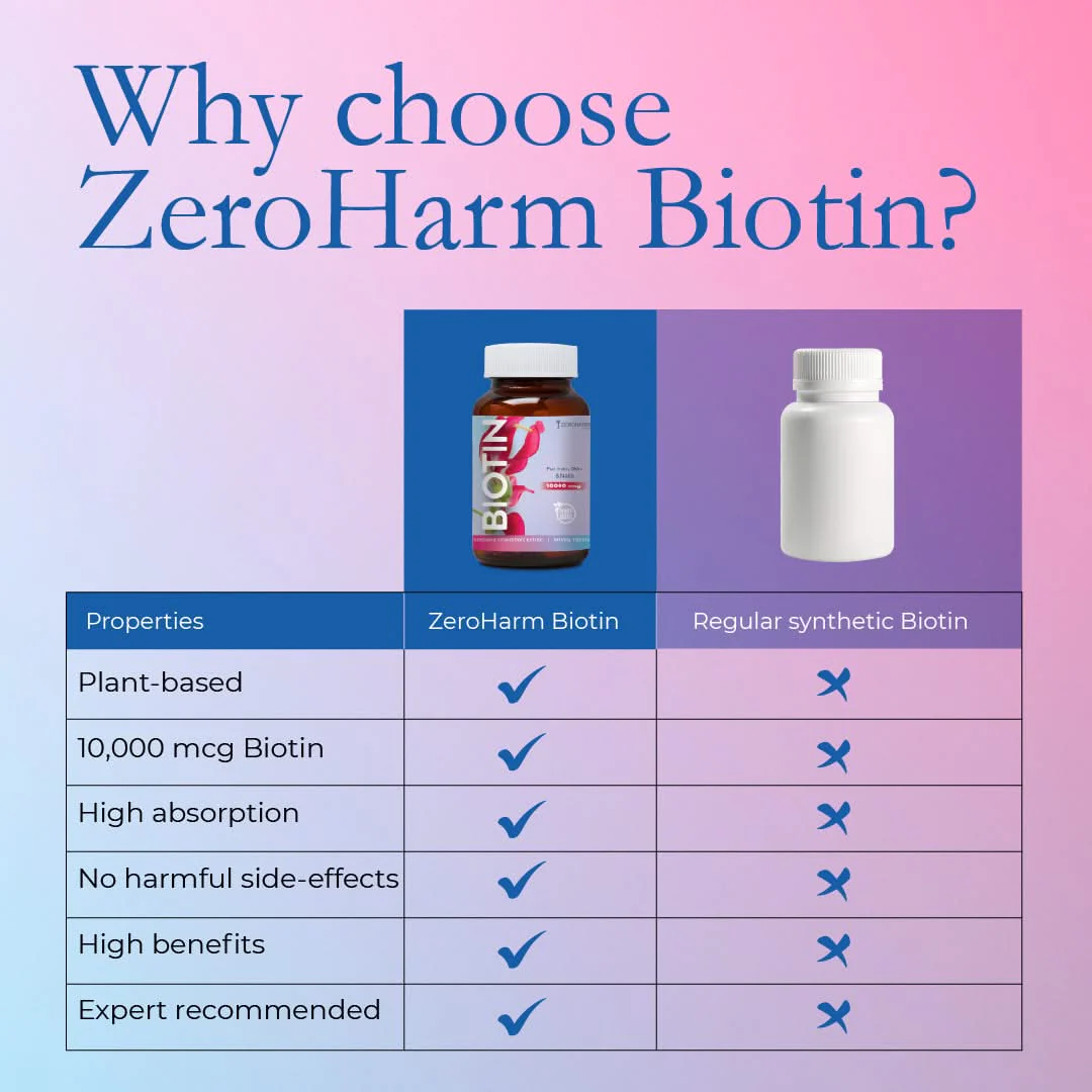 Biotin 10000 MCG Tablets For Hair, Skin & Nails - Image 4