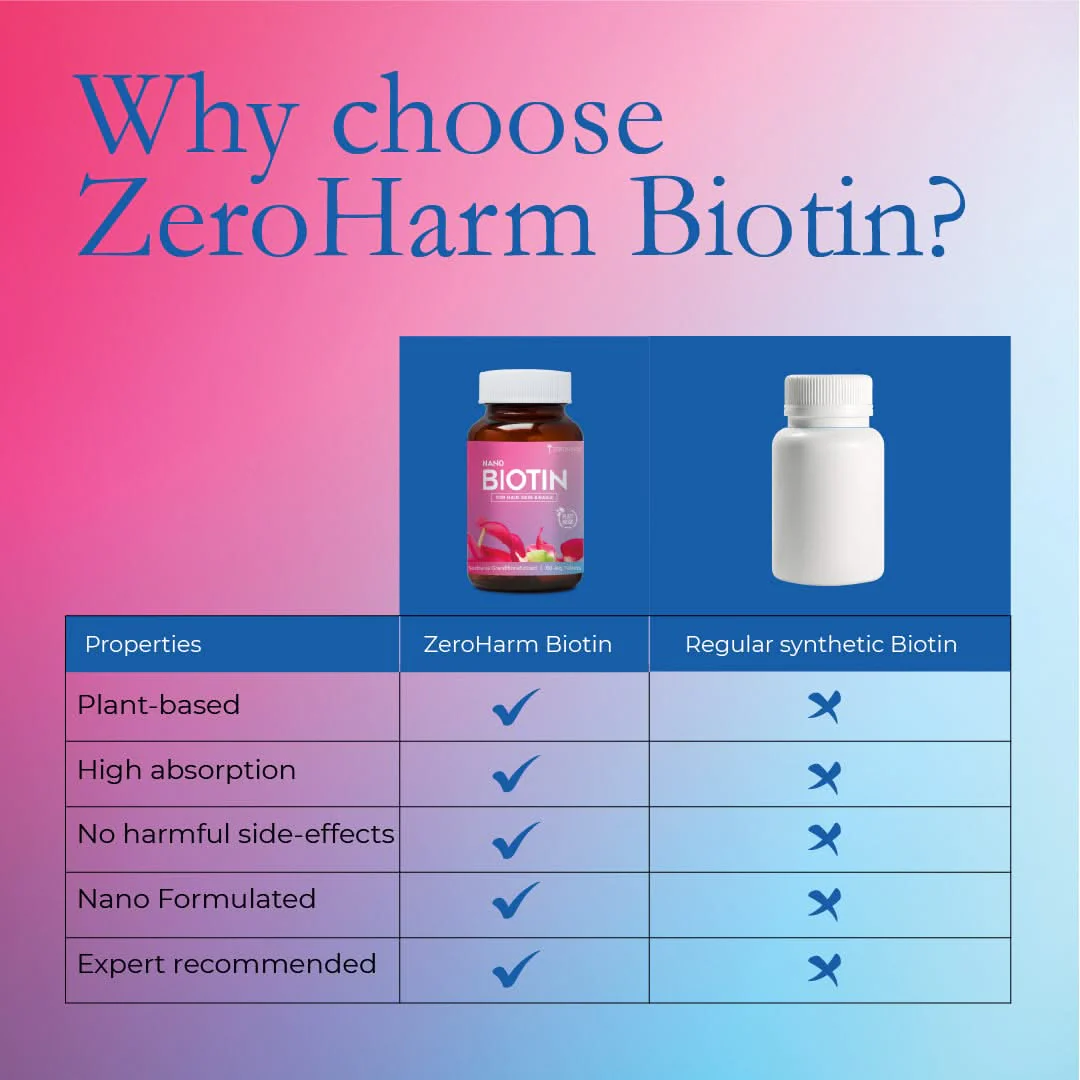 Biotin 30 MCG Tablets For Hair, Skin & Nails - Image 4