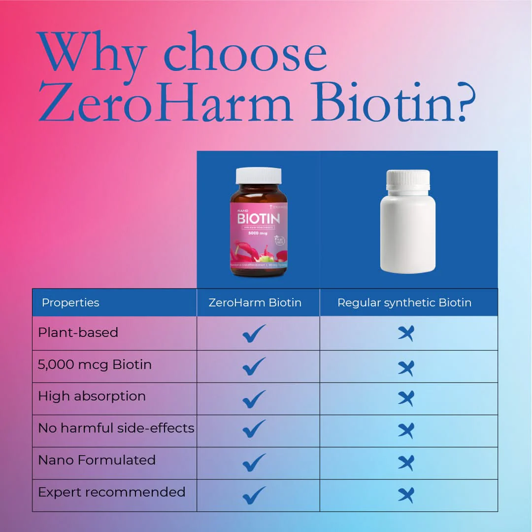 Biotin 5000 MCG Tablets For Hair, Skin & Nails - Image 4