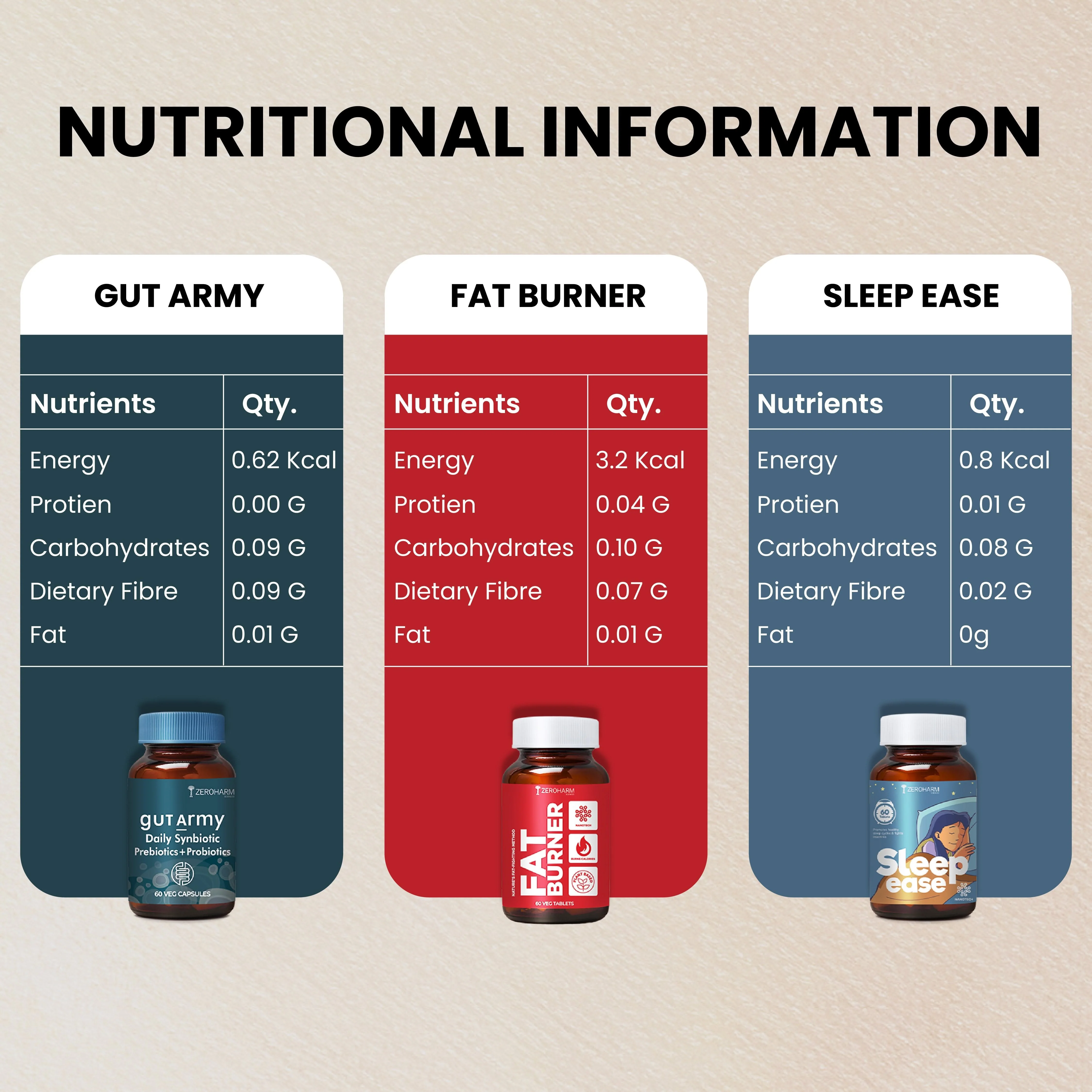 Body Balance Trio - Image 7