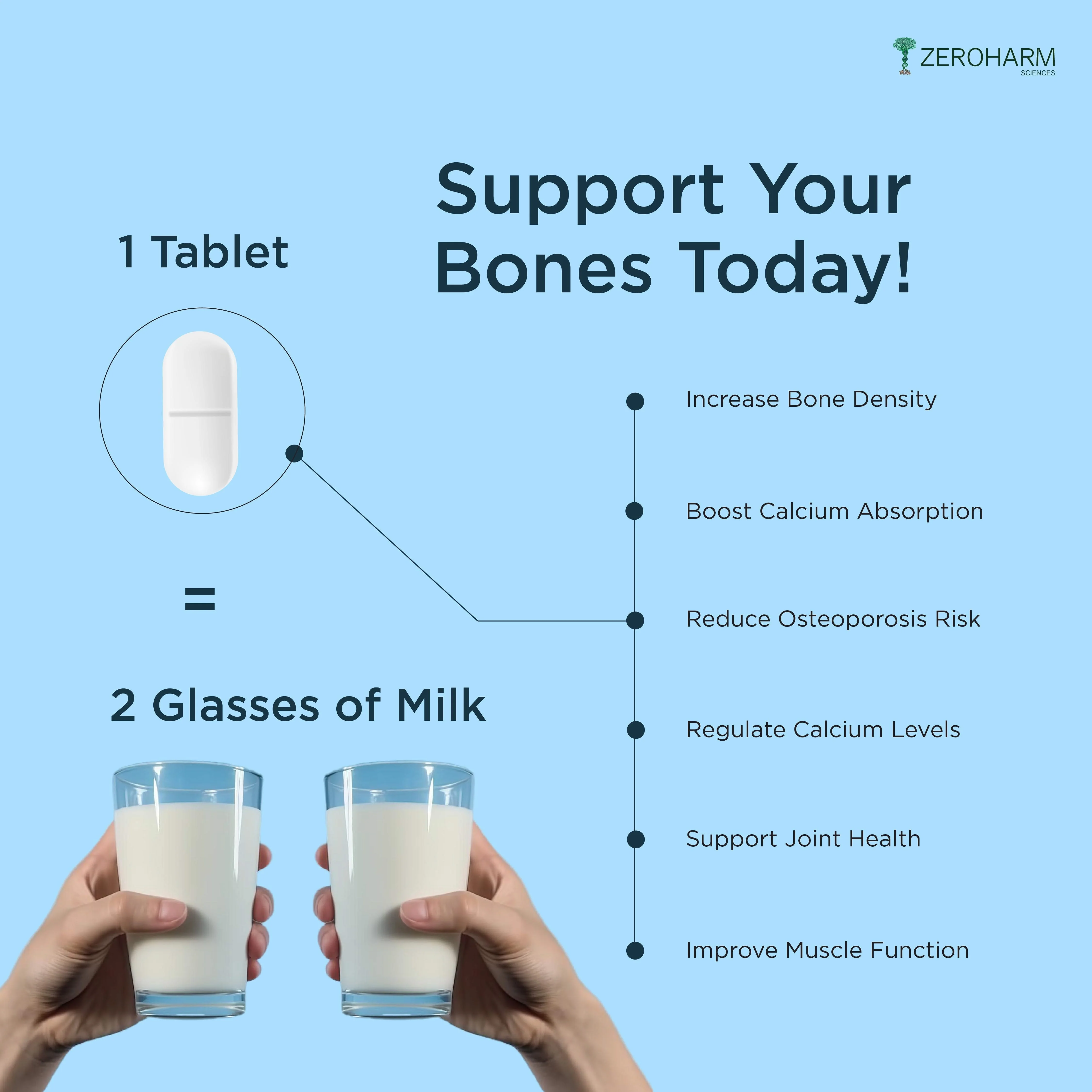 Bone Health Tablets - Image 7