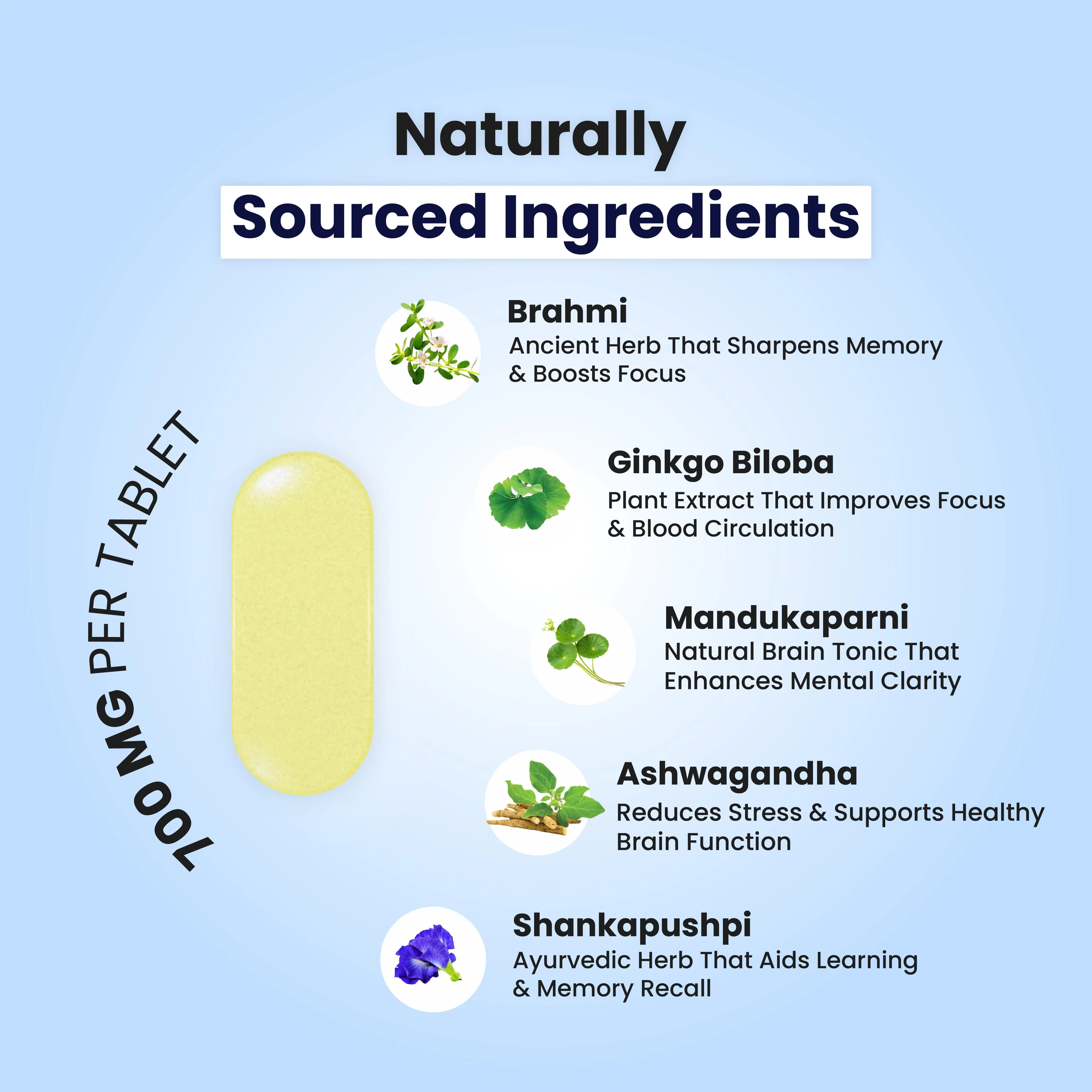 Brain Health - Image 3