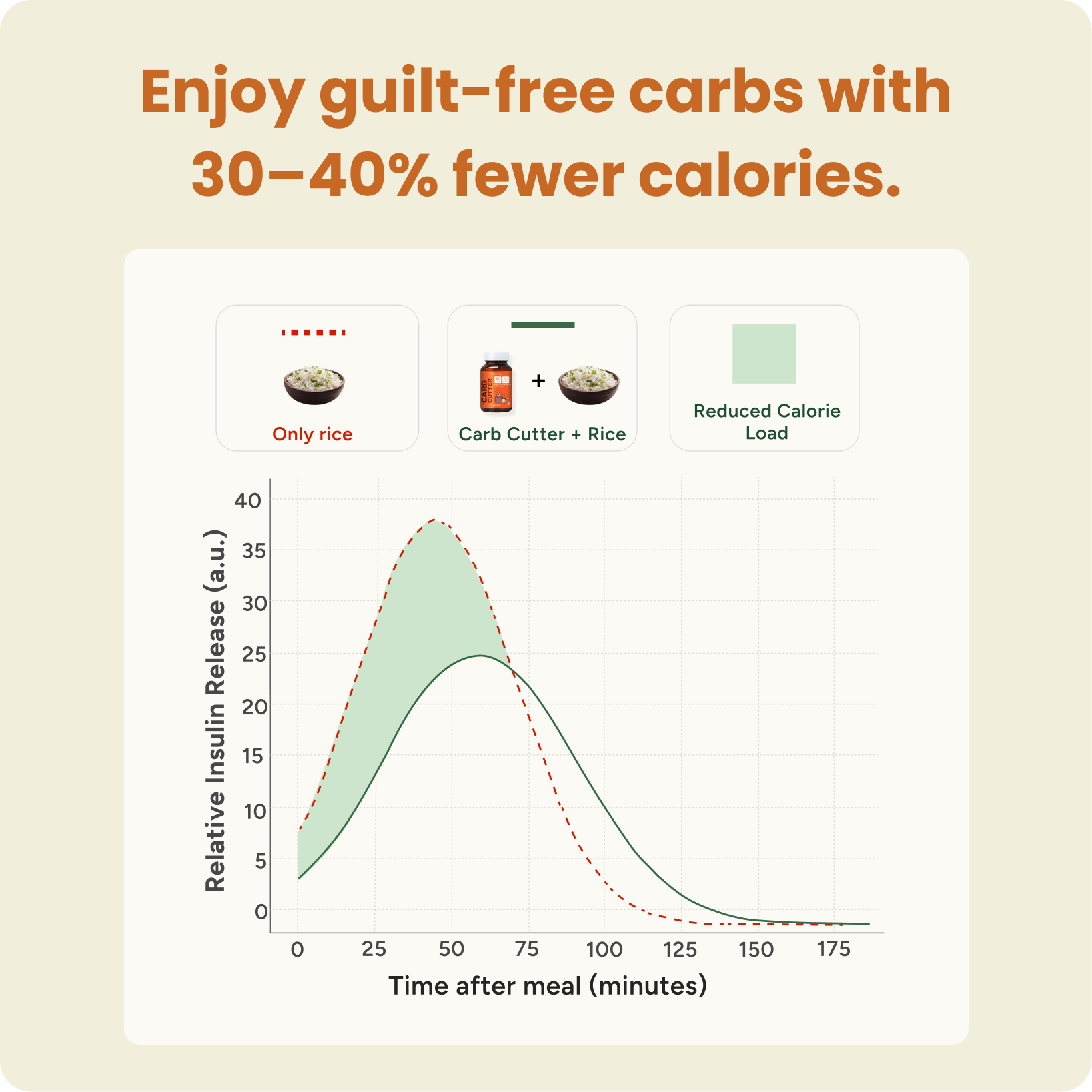 Carb Cutter: Smart Way to Lose Weight - Image 6