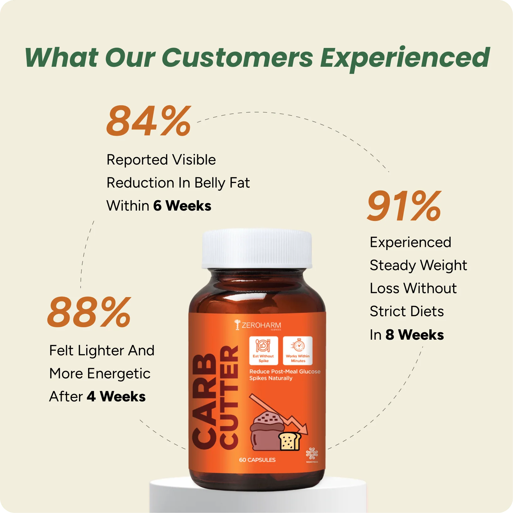 Carb Cutter: Smart Way to Lose Weight - Image 8