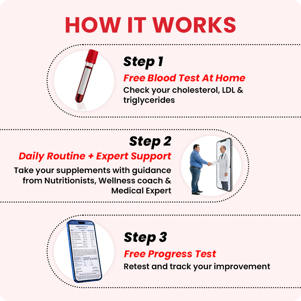 Complete Cholesterol Control Program - Image 7