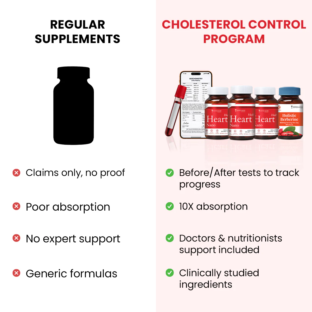 Complete Cholesterol Control Program - Image 8