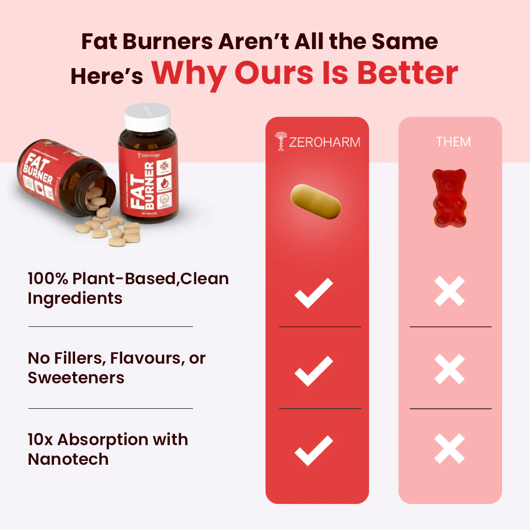 Zeroharm Fat Burner Tablets - Image 4