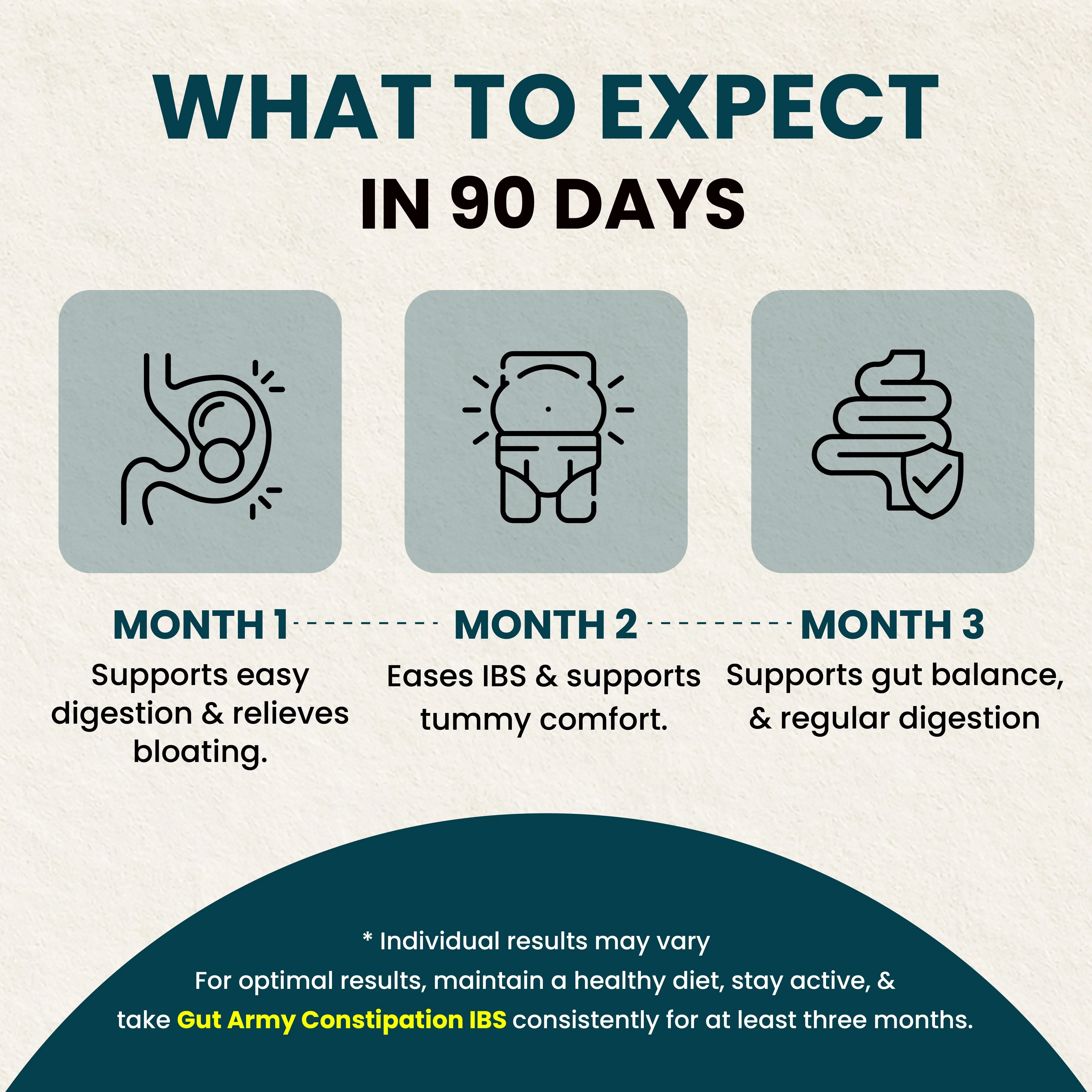 Gut Army Constipation IBS Capsules - Image 7