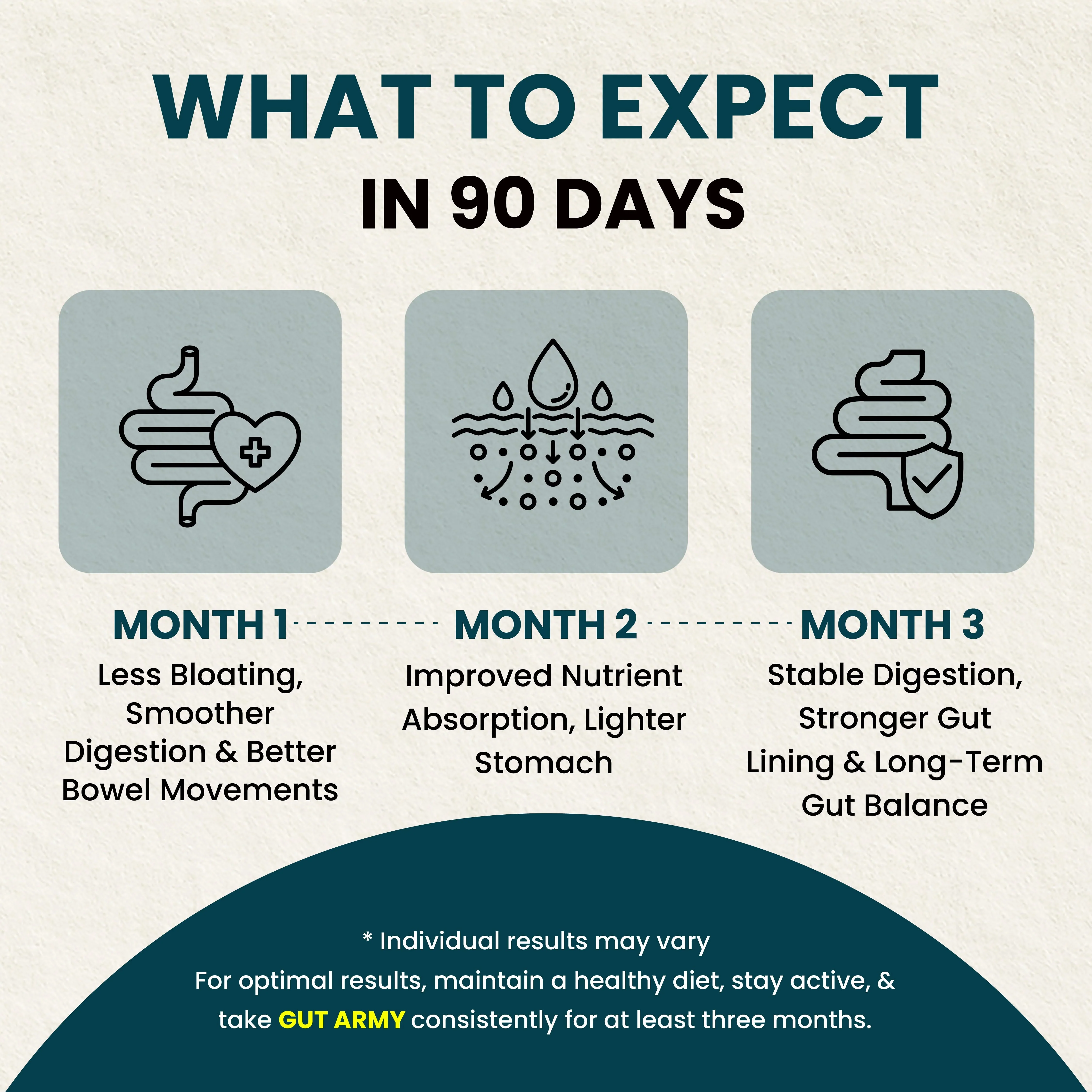 Gut Army Prebiotic & Probiotic Capsules - Image 6