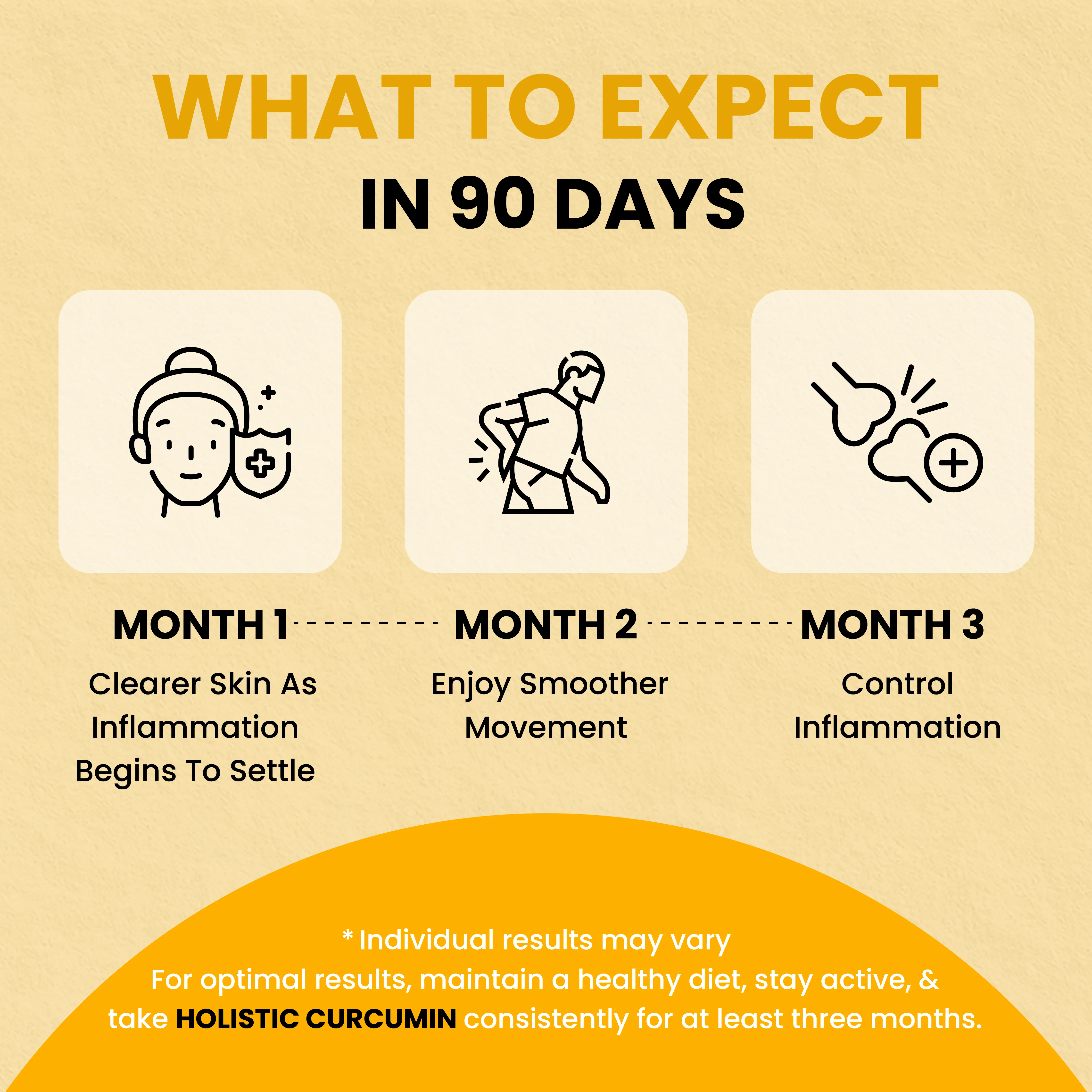 Holistic Curcumin Tablets With 95% Curcuminoids & Piperine - Image 5