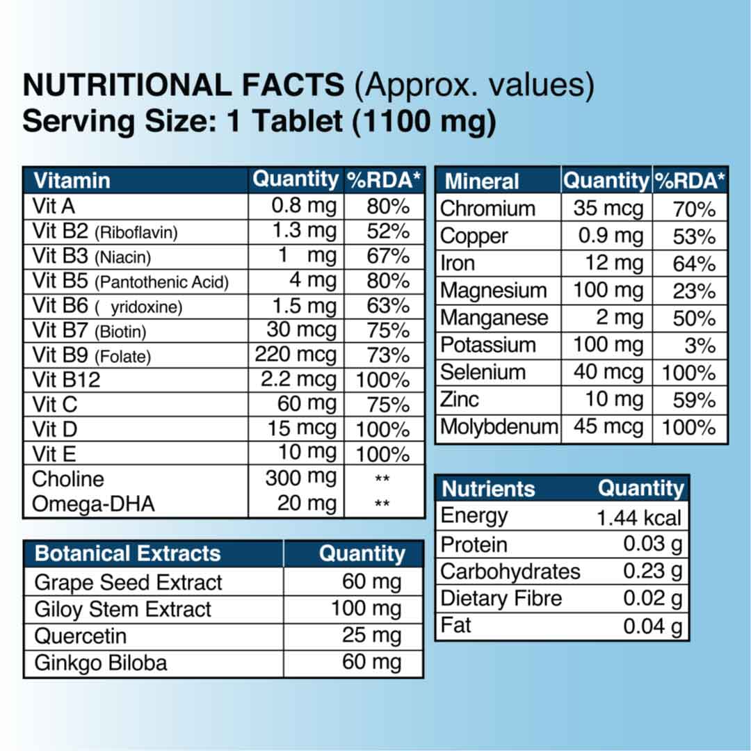 Best Whole Food Multivitamin Tablets For Men - Image 6