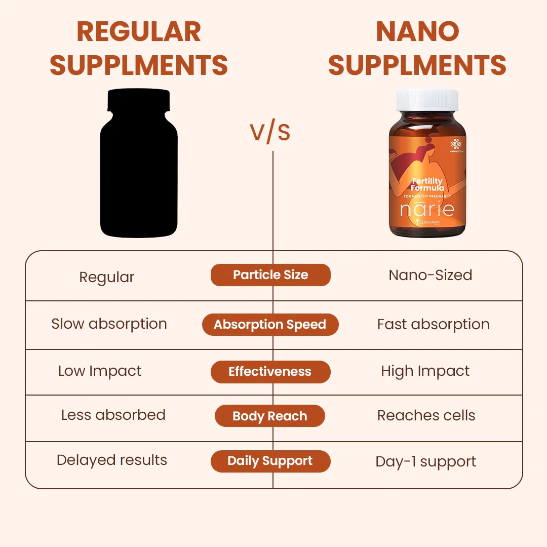 Narie Fertility Formula - Image 4