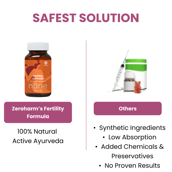 Ayurvedic ZeroHarm Narie Fertility Formula Tablets to Conceive Naturally - Image 8