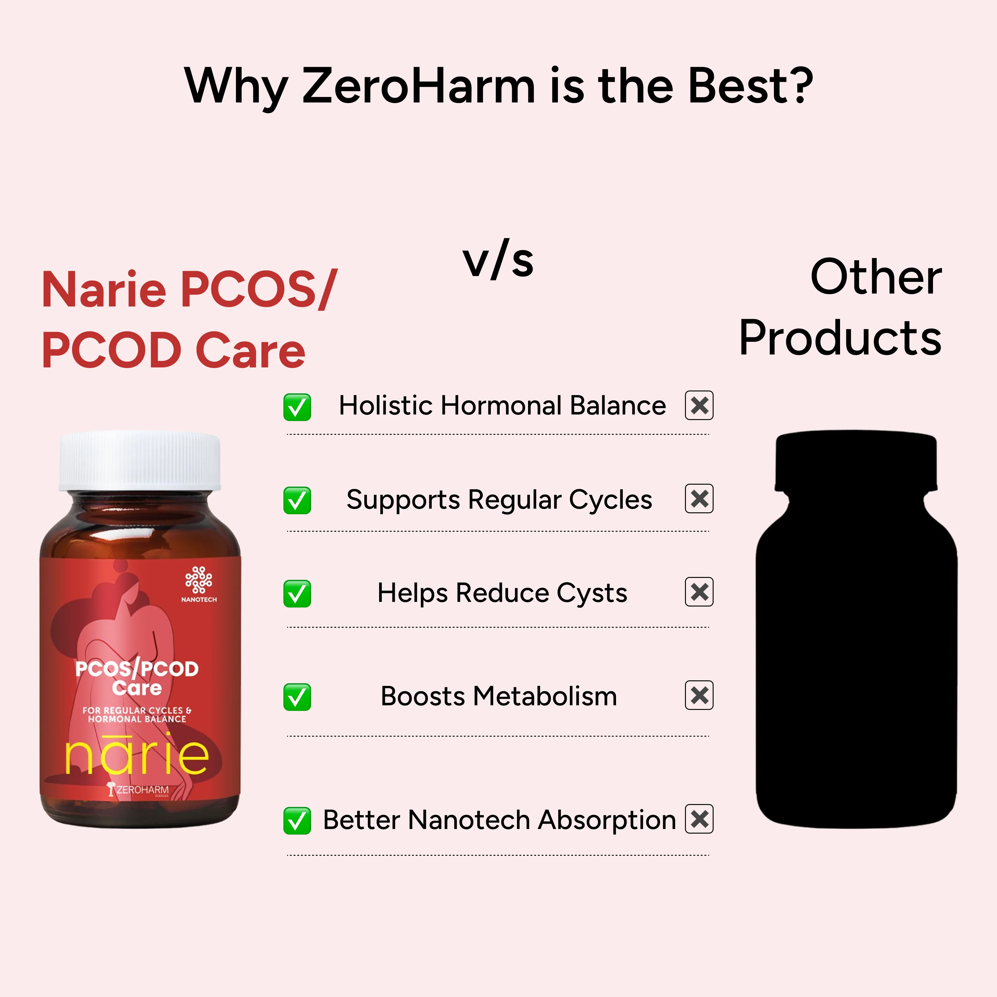 Narie PCOS & PCOD Care Tablets - Image 9