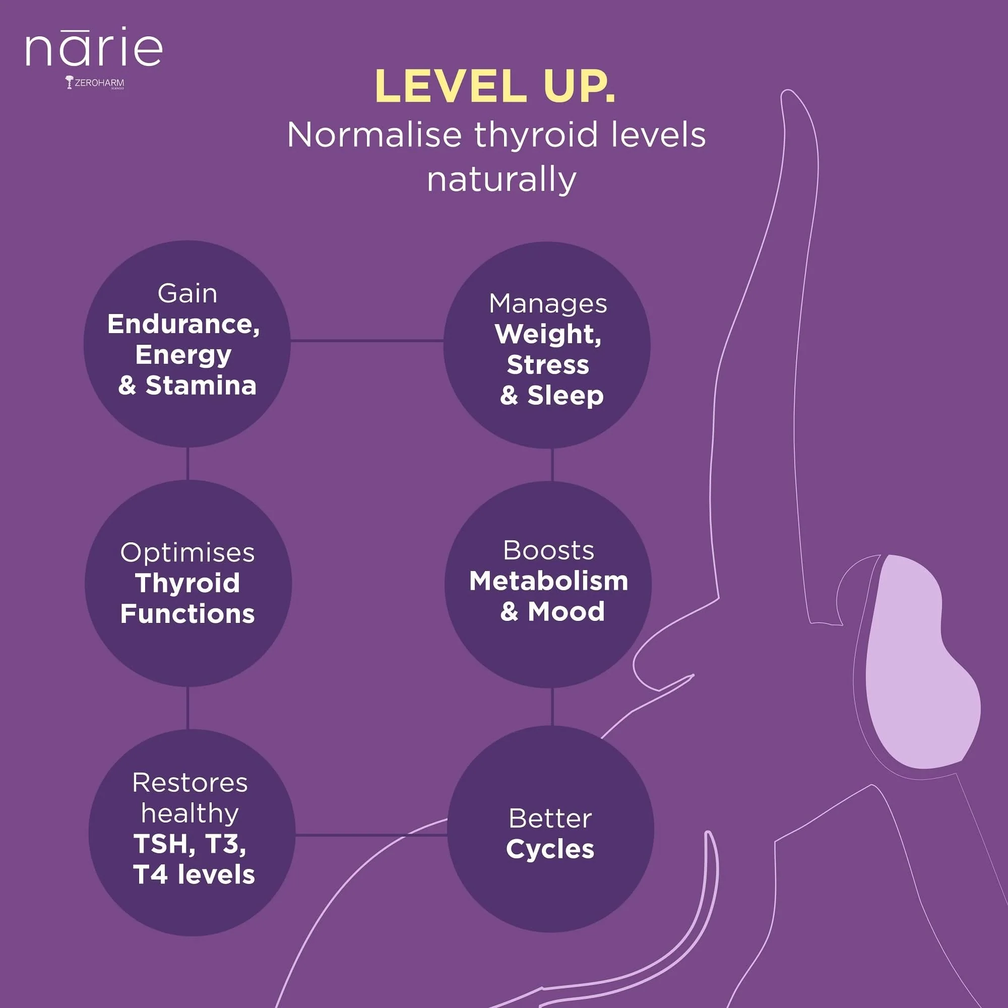 Narie Thyroid Care Tablets - Image 11
