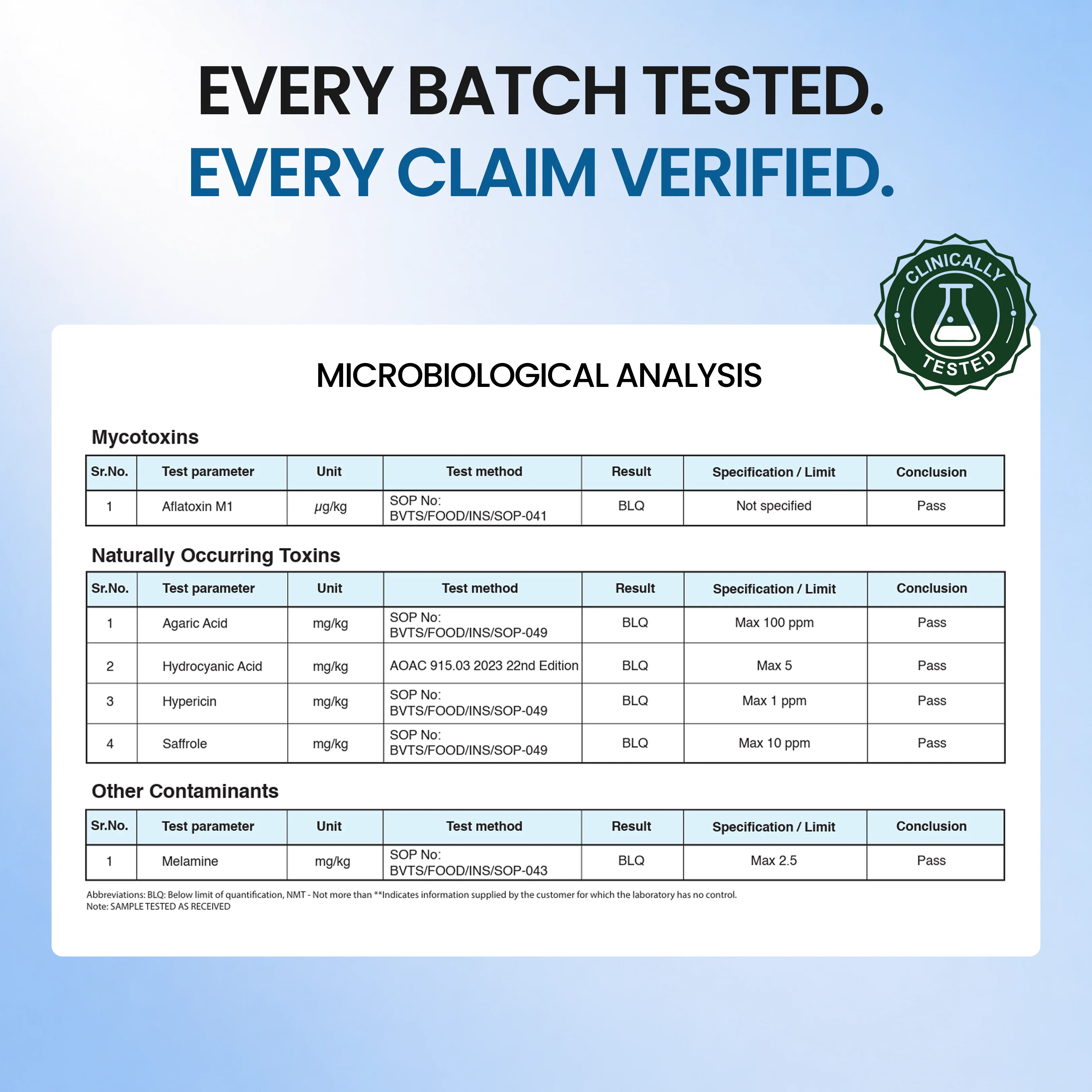 ZeroHarm GlucoVigor Berberine - Image 7