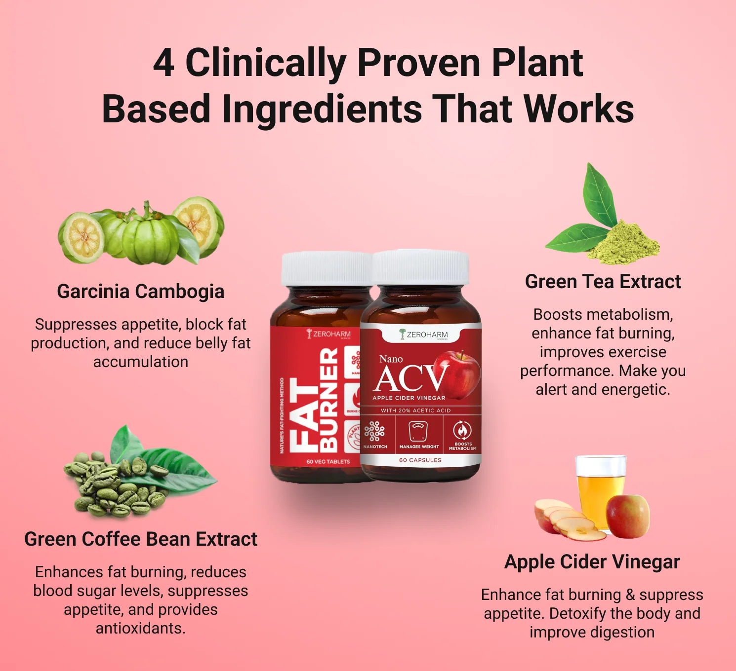 Zeroharm Weight Management Kit | With Apple cider vinegar & Fat Burner| Weight Loss Supplement Combo | Natural Ingredients for Sustainable Weight Loss - Image 6