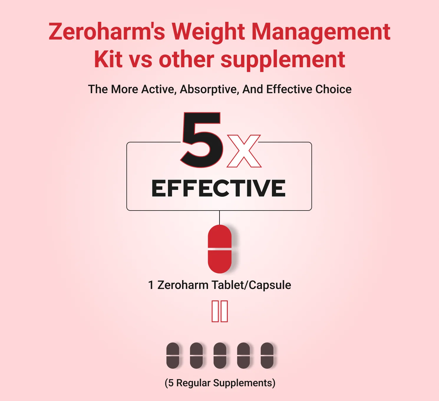 Zeroharm Weight Management Kit | With Apple cider vinegar & Fat Burner| Weight Loss Supplement Combo | Natural Ingredients for Sustainable Weight Loss - Image 7